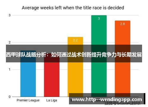 西甲球队战略分析：如何通过战术创新提升竞争力与长期发展