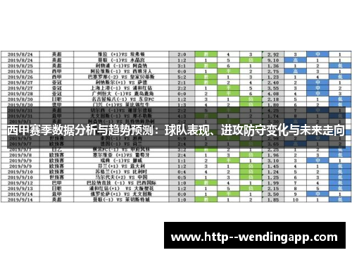 西甲赛季数据分析与趋势预测：球队表现、进攻防守变化与未来走向