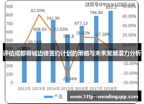 评估成都蓉城边锋签约计划的策略与未来发展潜力分析