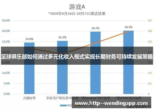 足球俱乐部如何通过多元化收入模式实现长期财务可持续发展策略