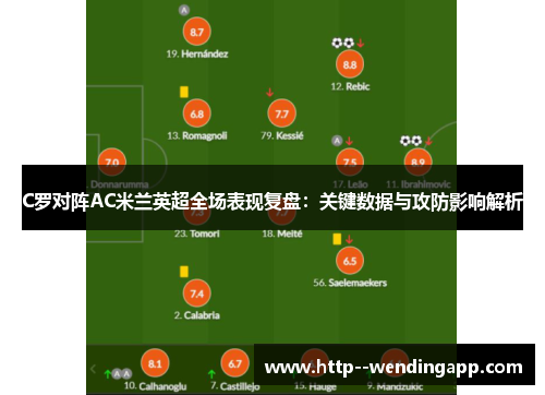 C罗对阵AC米兰英超全场表现复盘：关键数据与攻防影响解析
