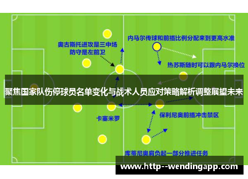 聚焦国家队伤停球员名单变化与战术人员应对策略解析调整展望未来 聚焦国家队伤停球员名单变化与战术人员应对策略解析调整展望未来